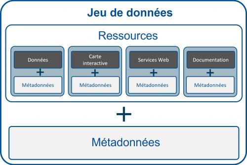 Schema_jeu_ressources_meta